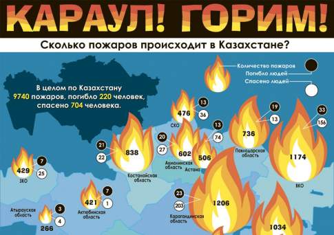 Караул! Горим!